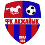 Escudo do Akzhayik