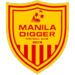 Escudo do Manila Digger