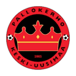 Escudo do PKKU W