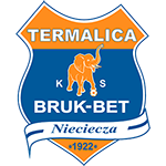 Escudo do Nieciecza