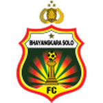 Escudo do Bhayangkara FC