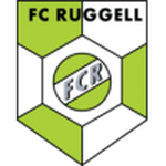 Escudo do Ruggell