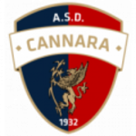 Escudo do Cannara